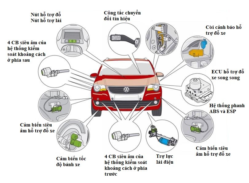 Sử dụng thiết bị hỗ trợ đỗ xe ô tô như cảm biến, camera 360 độ