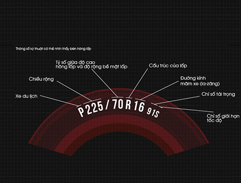 tyre speed rating thumb vn