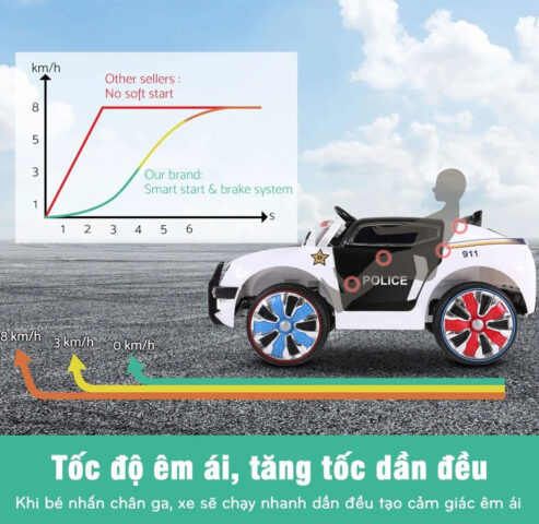 Một bé trai khác đang trải nghiệm lái xe ô tô cảnh sát điện US911
