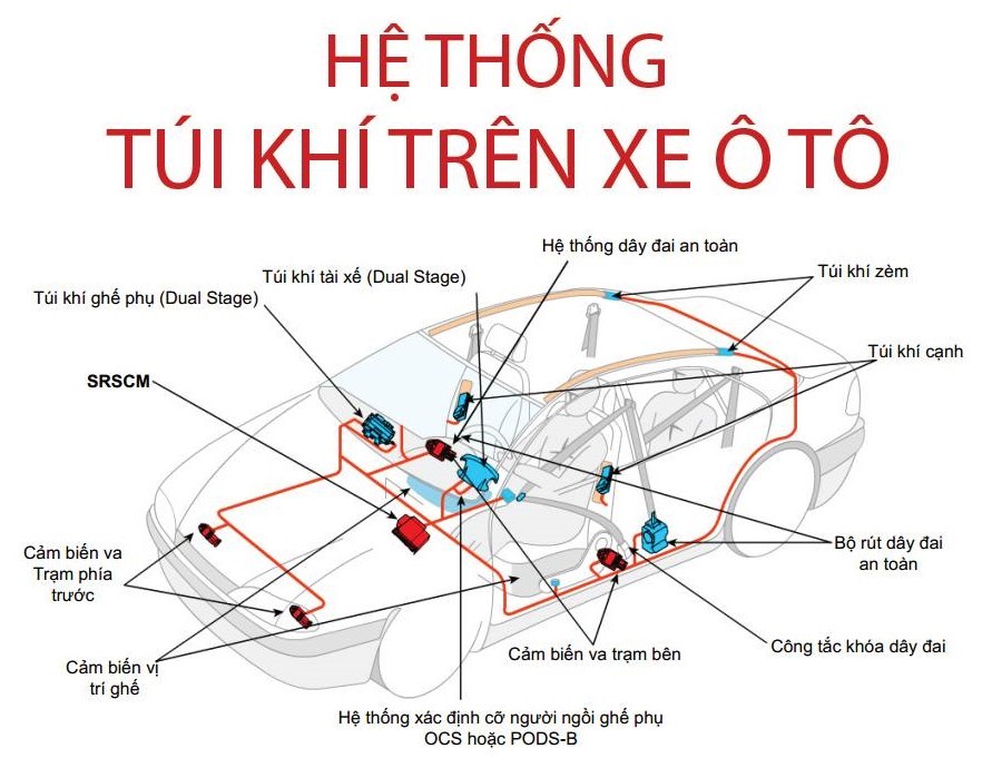 Sơ đồ vị trí các túi khí trên xe ô tô phổ biến