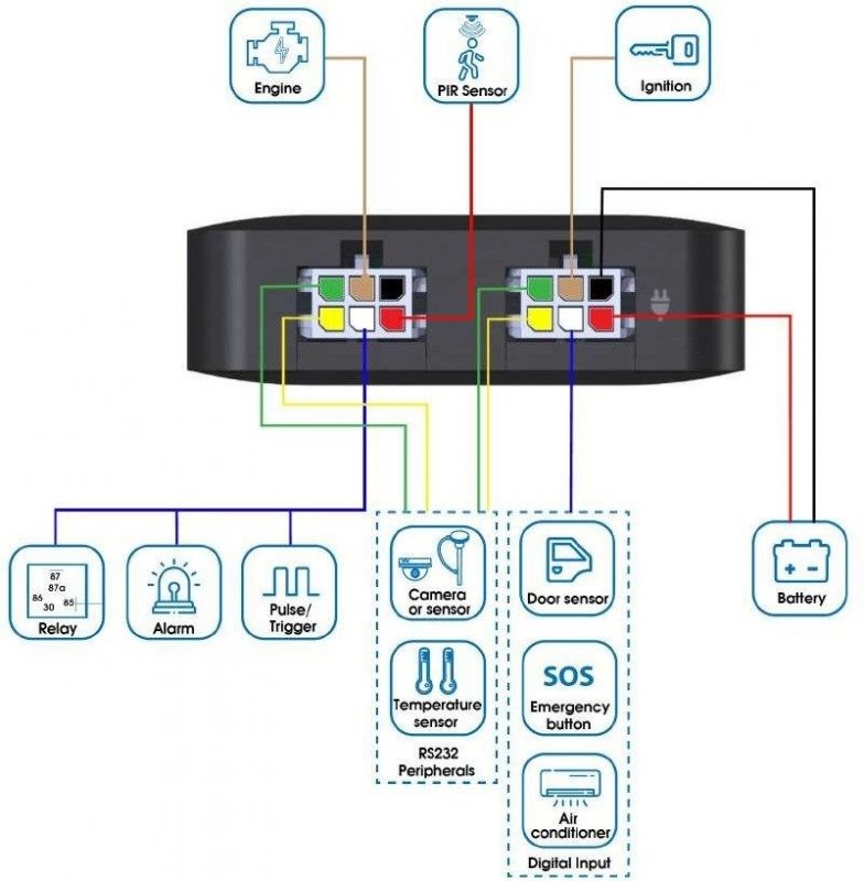 Sơ đồ kết nối thiết bị giám sát hành trình xe ô tô Viettel Vtracking 4G với các cảm biến ngoại vi