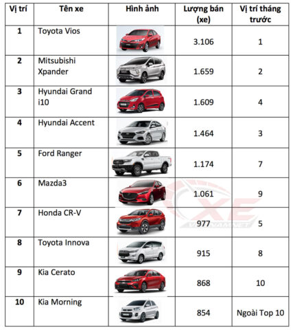 xe nho gia duoi 600 trieu dong thong tri bang nhu cau cua nguoi viet 1 2 1 1