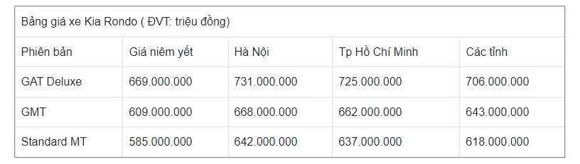 Xe ô tô 7 chỗ giá dưới 1 tỷ đồng Hyundai Stargazer màu trắng nổi bật