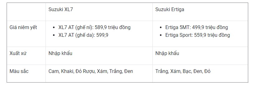xe o to 7 cho duoi 1 ty 5