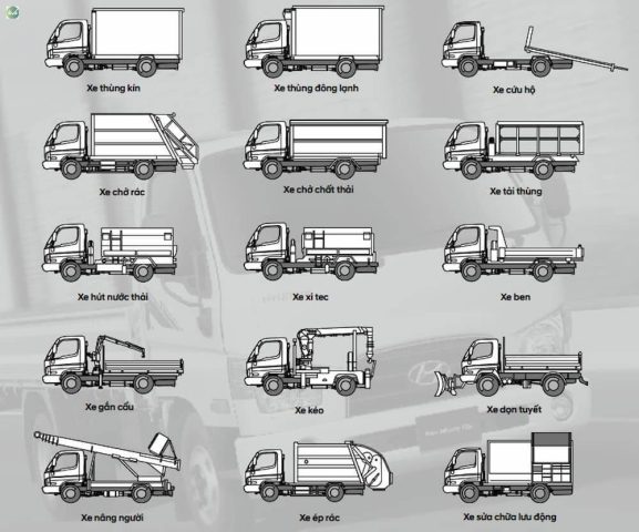 Các loại xe ô tô tải đa dạng kích thước và trọng tải
