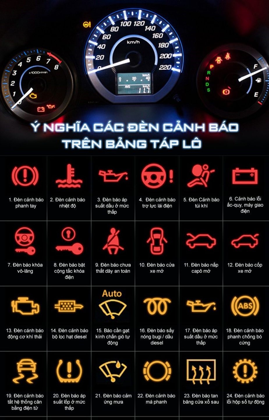 Tổng hợp các hình ảnh đèn báo lỗi xe ô tô quan trọng, giúp giảm thiểu rủi ro khi lái xe.