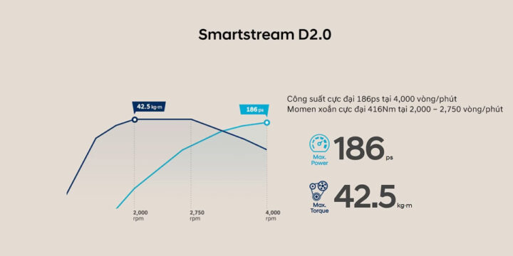 Chi tiết động cơ Smartstream của Hyundai Tucson, công nghệ vận hành êm ái.