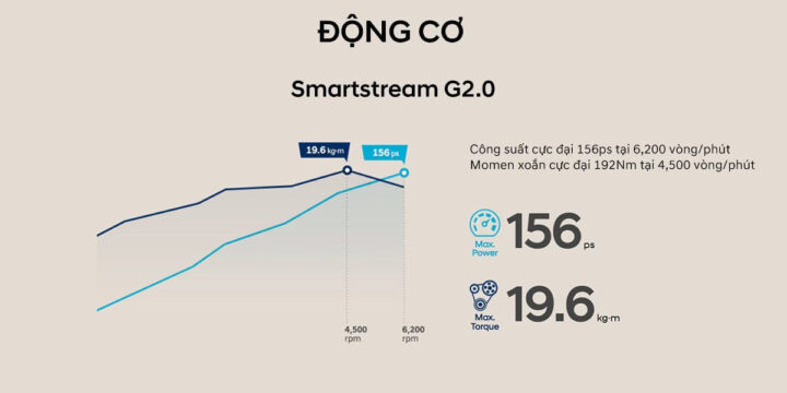 Khoang động cơ Smartstream tiên tiến của Hyundai Tucson, tối ưu hiệu suất và tiết kiệm nhiên liệu.