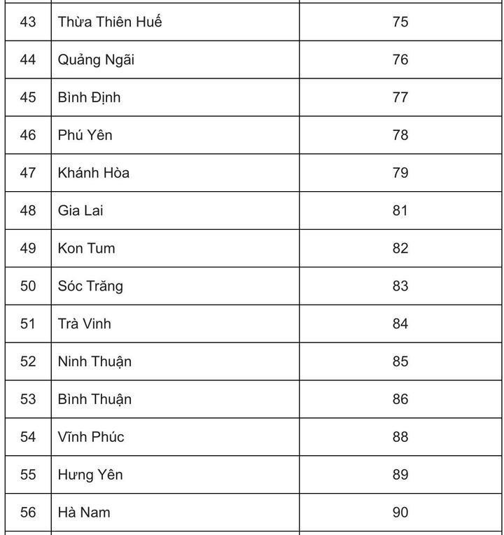 Biển xe ô tô các tỉnh với nền xanh cấp cho cơ quan nhà nước