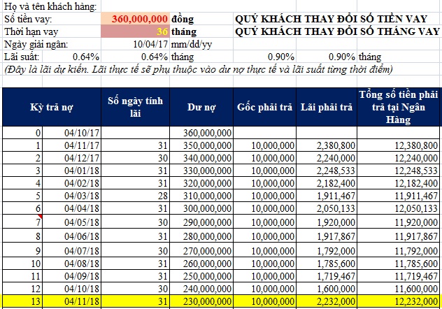 cach tinh tien mua xe o to tra gop nhu the nao bid279 2