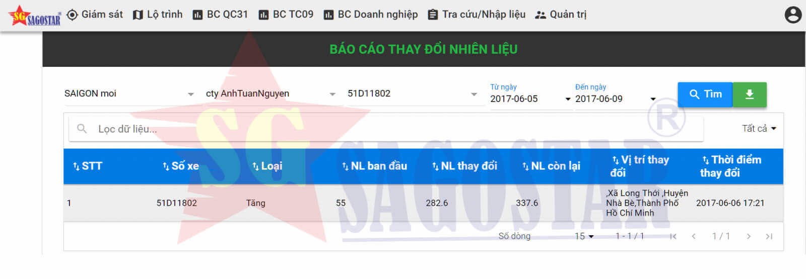 cam bien nhien lieu xe oto sgs hinh anh 6