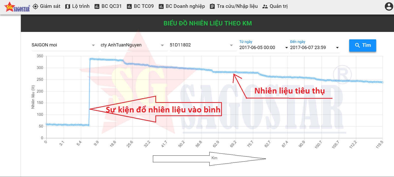cam bien nhien lieu xe oto sgs hinh anh 8