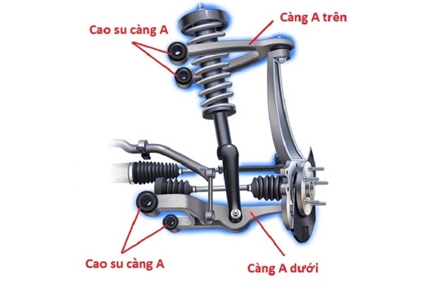 Thiết kế càng chữ A xe ô tô trong hệ thống treo ngang độc lập