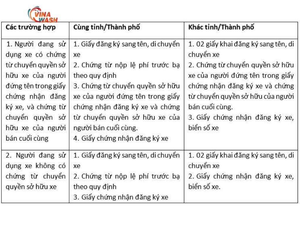 Danh sách các giấy tờ cần thiết để sang tên xe ô tô