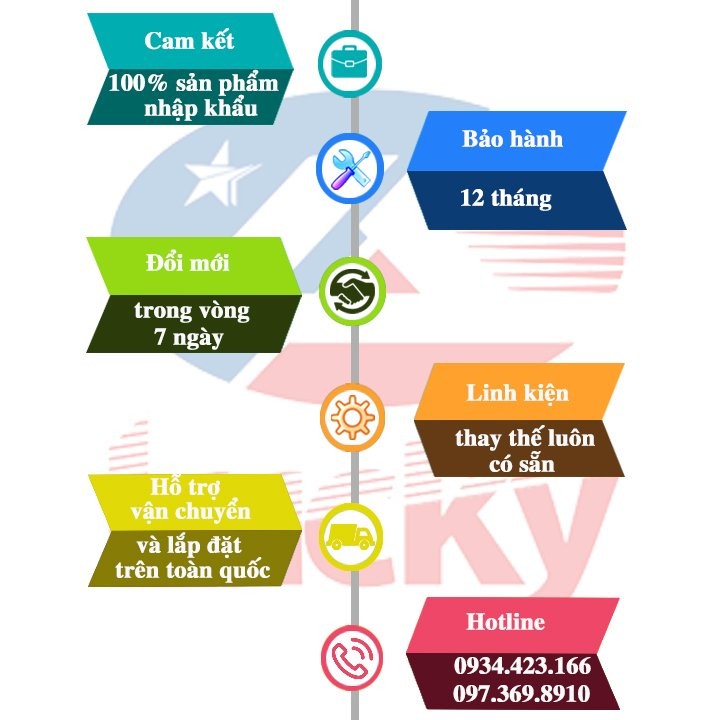 Đội ngũ kỹ thuật Điện máy Lucky đang lắp đặt bộ thiết bị cho khách hàng, hỗ trợ toàn diện việc mở quán rửa xe ô tô