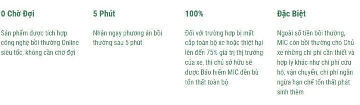 Đặc điểm nổi bật của bảo hiểm xe ô tô MIC: Phạm vi bảo hiểm rộng, bồi thường nhanh chóng, hệ thống giám định chuyên nghiệp, điều khoản linh hoạt