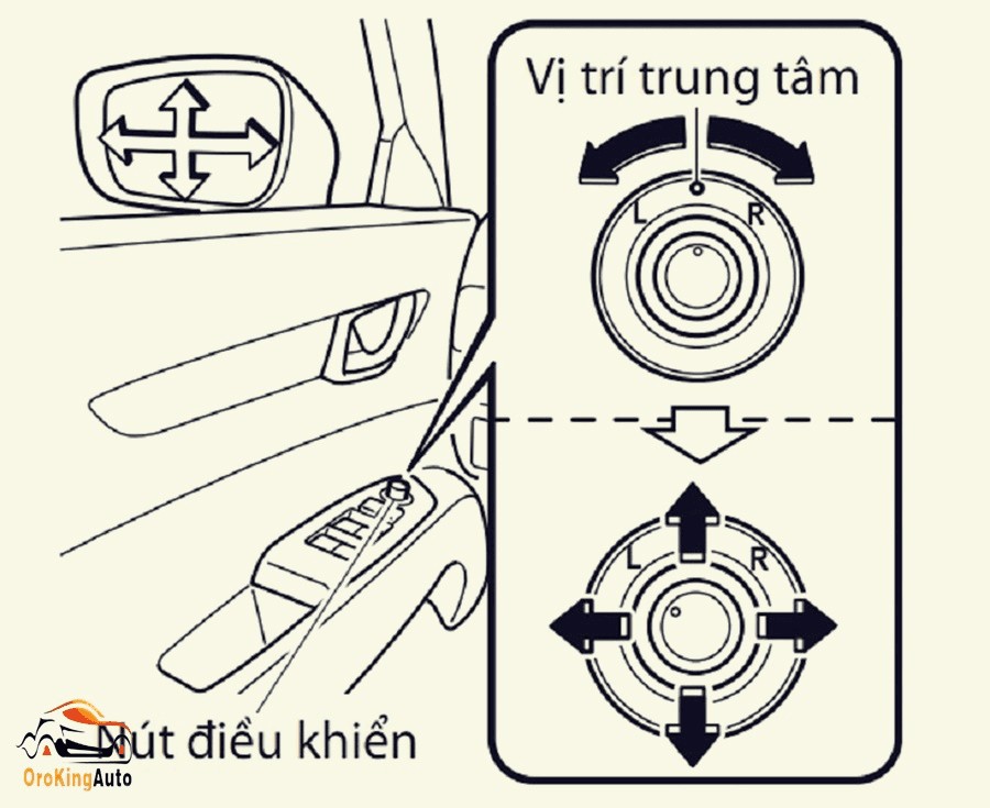 Cụm nút điều chỉnh và gập gương chiếu hậu điện tử bên ngoài xe, hướng dẫn sử dụng các nút trên xe ô tô