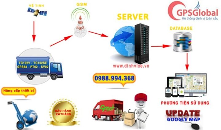 Thiết bị điện tử nhỏ gọn, biểu tượng cho sự tinh tế trong công nghệ ô tô, tương tự như các dòng xe ô tô nhỏ gọn nhất được trang bị hiện đại.
