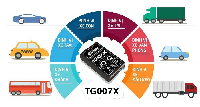 Thiết bị quản lý xe ô tô hợp chuẩn trên nhiều loại phương tiện