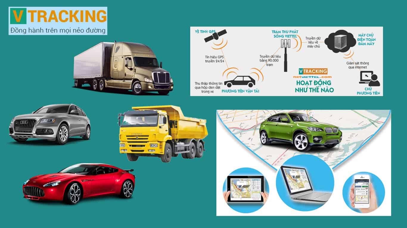 Hệ thống định vị xe ô tô Viettel hiển thị thông tin giám sát hành trình