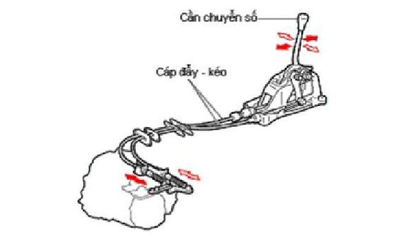 hop so dieu khien tu