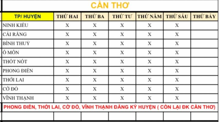 Quy trình bấm biển số xe ô tô tại Cần Thơ