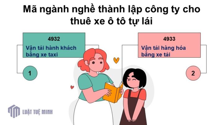 Thue xe o to cho cong ty tu lai
