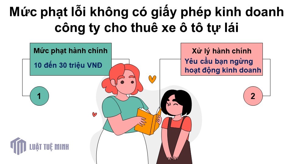 Mức phạt không có giấy phép kinh doanh
