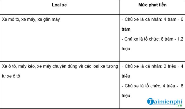các quy định về mức phạt không sang tên xe