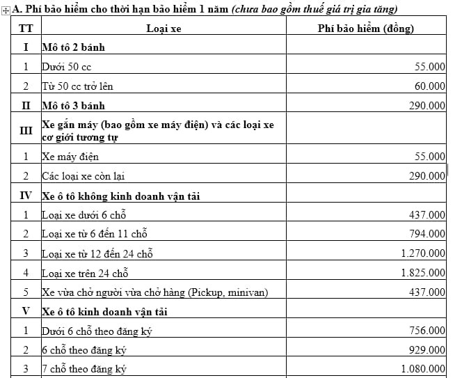 Bảng phí bảo hiểm trách nhiệm dân sự xe ô tô theo quy định mới