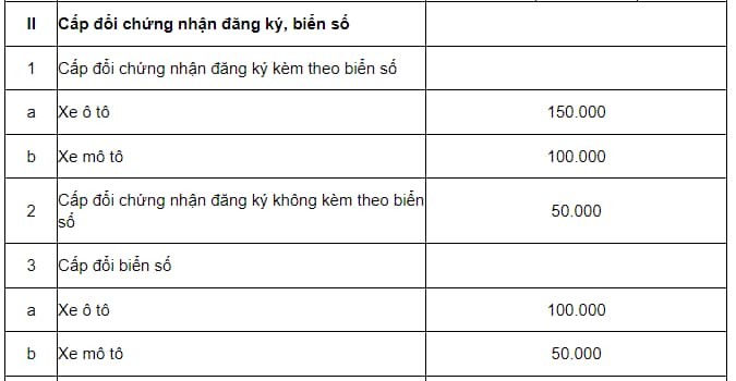 Lệ phí đổi biển số xe ô tô