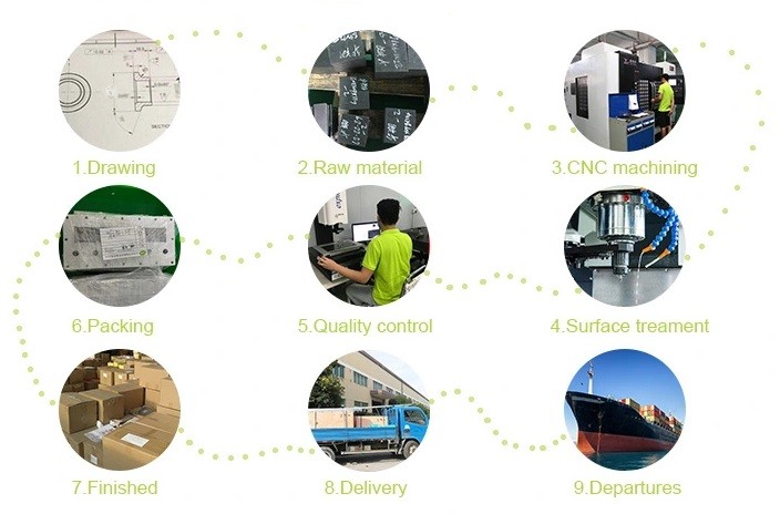 Quy trình gia công chi tiết máy