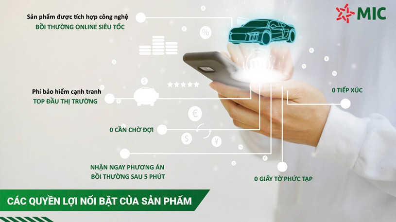 Quyền lợi nổi bật của bảo hiểm xe ô tô MIC: Bồi thường vật chất, tổn thất toàn bộ, hỗ trợ cứu hộ, lựa chọn gara, không trừ khấu hao, bảo hiểm thủy kích