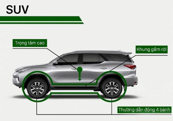 Đôi nét về các dòng xe ô tô SUV hiện nay