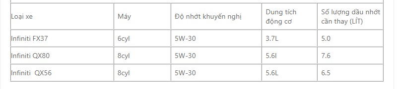 Bảng dung tích nhớt xe ô tô Infiniti bao nhiêu lít