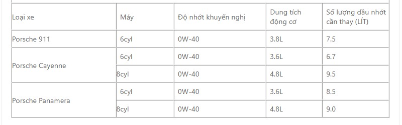 Bảng dung tích nhớt xe ô tô Porsche bao nhiêu lít