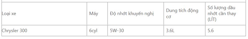 Bảng dung tích nhớt xe ô tô Chrysler bao nhiêu lít