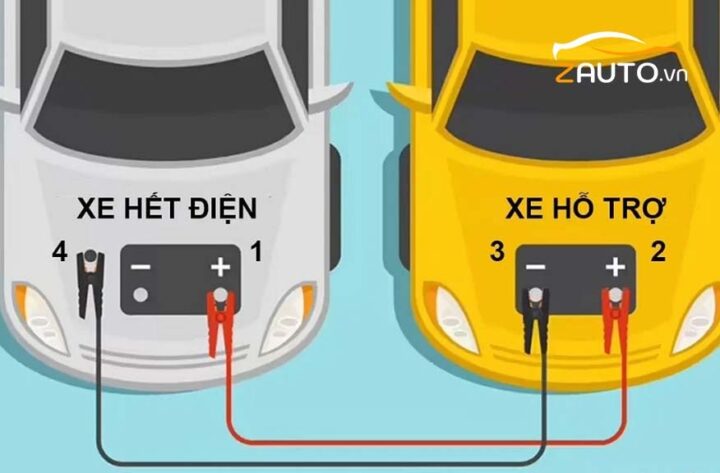 Cách xử lý xe ô tô hết acquy hiệu quả