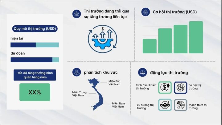 Tổng quan thị trường xe mô tô ô tô