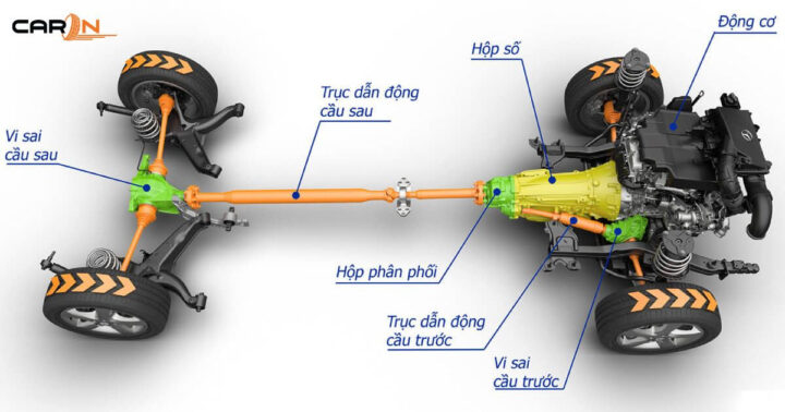 Trục truyền động chính của xe ô tô