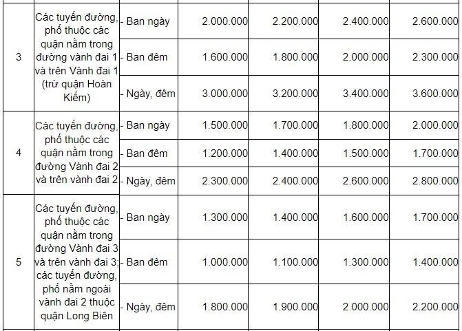 Trích dẫn biểu 2.2.1 mục I Phụ lục Quyết định 44/2017/QĐ-UBND quy định phí gửi xe ô tô chung cư