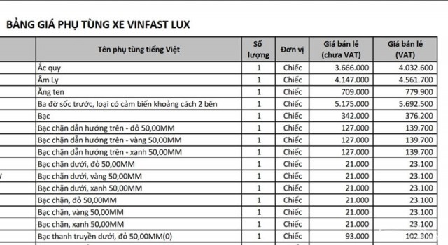 640 gia phu tung xe vinfast