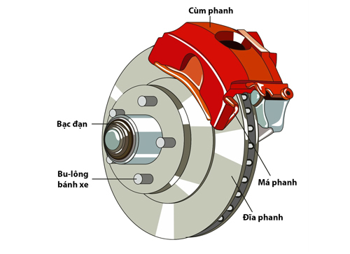 Brakes 2 5533 1561963913