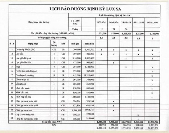 Lich bao duong dinh ky Lux SA