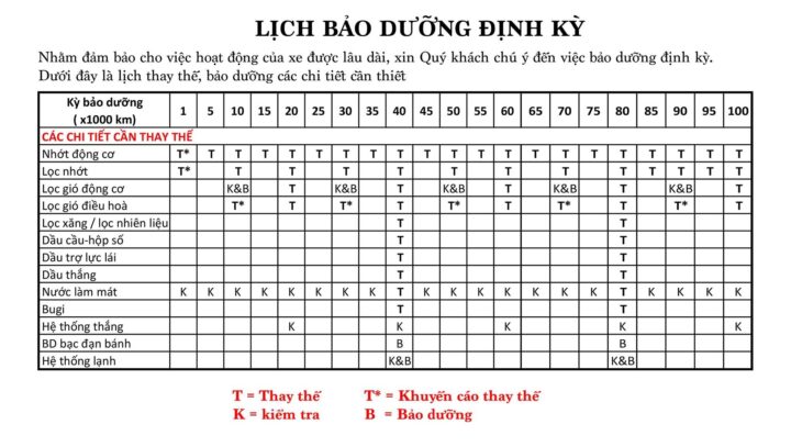 Lich bao duong dinh ky