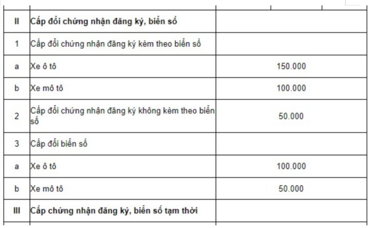 Biểu phí đăng ký, cấp biển số xe ô tô sau khi có quyết định bàn giao, di chuyển xe