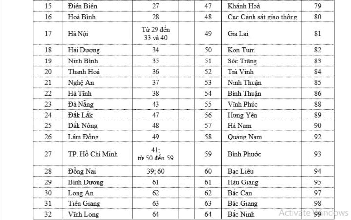 Hình ảnh biển số xe ô tô Hà Nội seri 30G trên nền đỏ