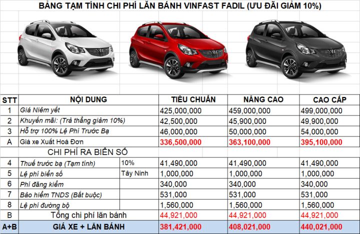 bang gia lan banh vinfast fadil 2021 thang 6