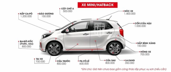 Giá sơn xe ô tô theo dòng xe Hatchback và Sedan
