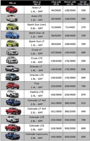 bang gia xe chevrolet moi nhat tai viet nam 0939